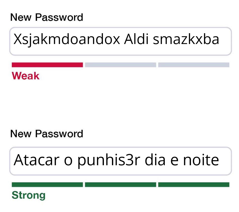 Weak vs Strong Password 15122021221108.jpg